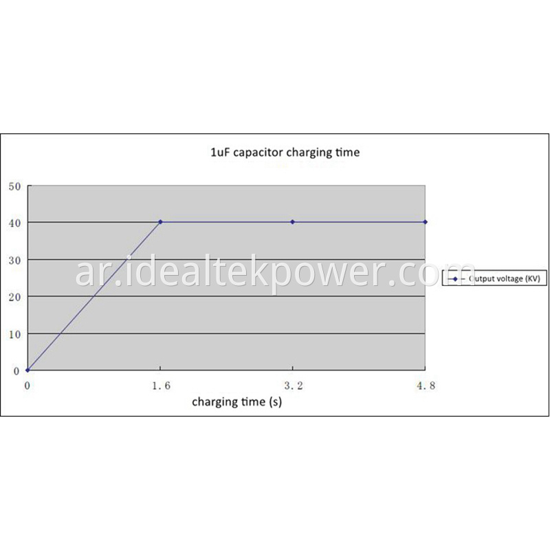 Power Curve 40kv 1000w